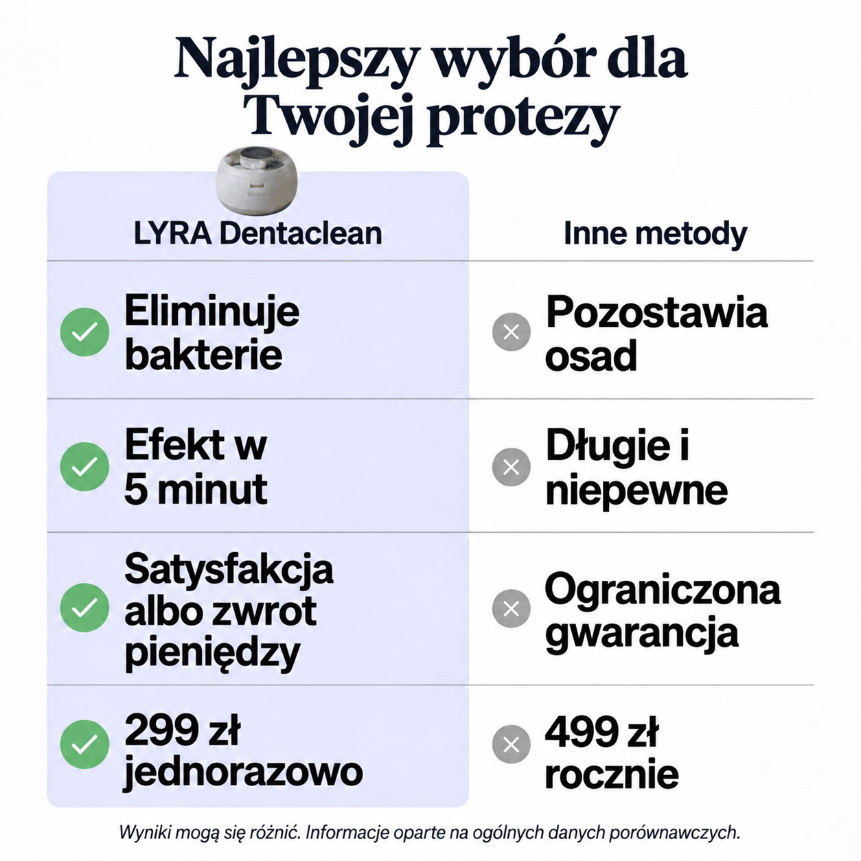 SoniDent - Czyścik Do Protez